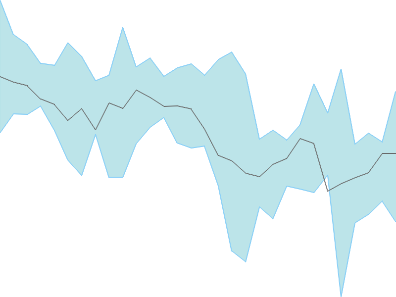 Predicted trend chart of NIPPOBATRY tomorrow for price forecast