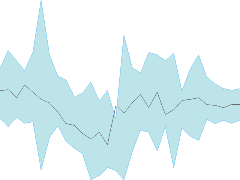 Predicted trend chart of NIRAJ tomorrow for price forecast
