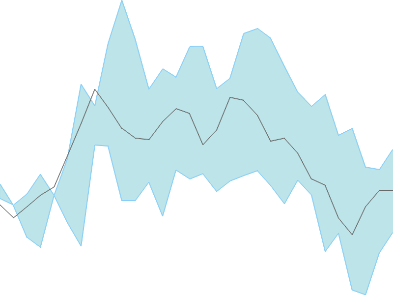 Predicted trend chart of NOIDATOLL tomorrow for price forecast