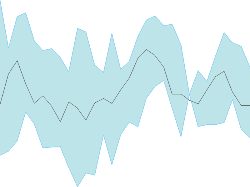 Predicted trend chart of NRBBEARING tomorrow for price forecast