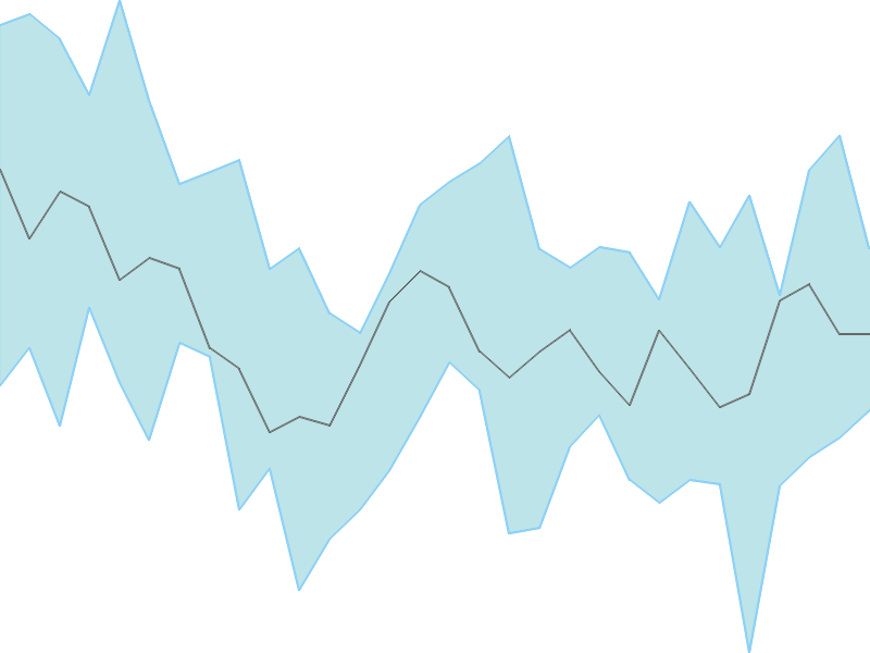 Predicted trend chart of NTPC tomorrow for price forecast