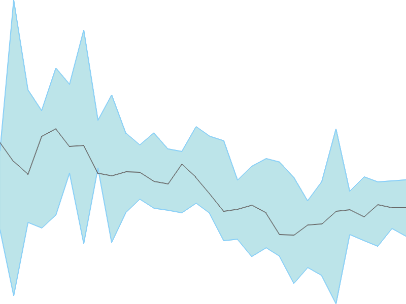 Predicted trend chart of NUCLEUS tomorrow for price forecast