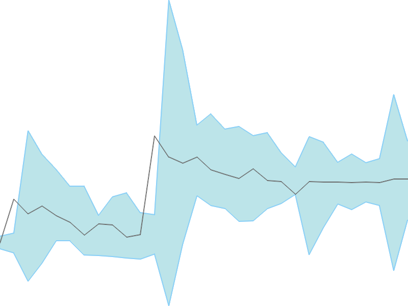 Predicted trend chart of ORICONENT tomorrow for price forecast