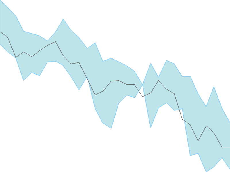 Predicted trend chart of PAKKA tomorrow for price forecast