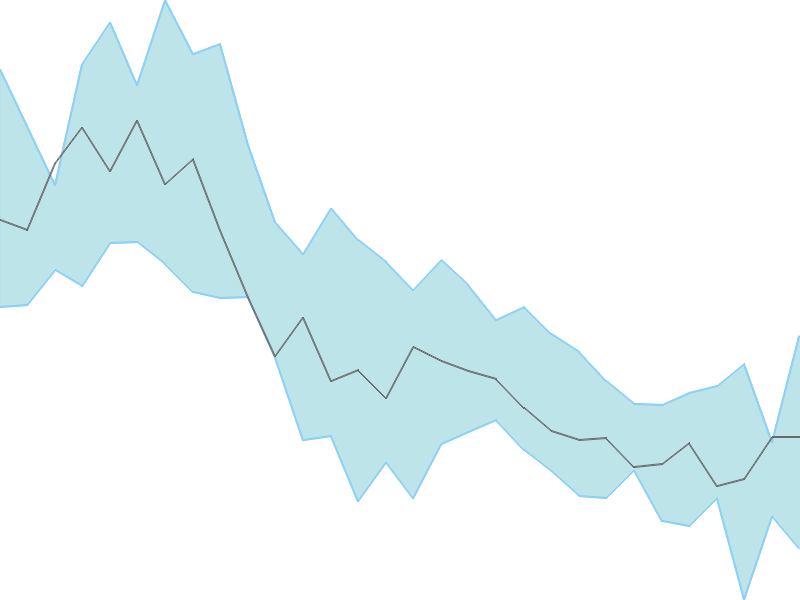 Predicted trend chart of PANACEABIO tomorrow for price forecast