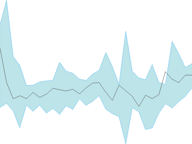 Predicted trend chart of PARACABLES tomorrow for price forecast