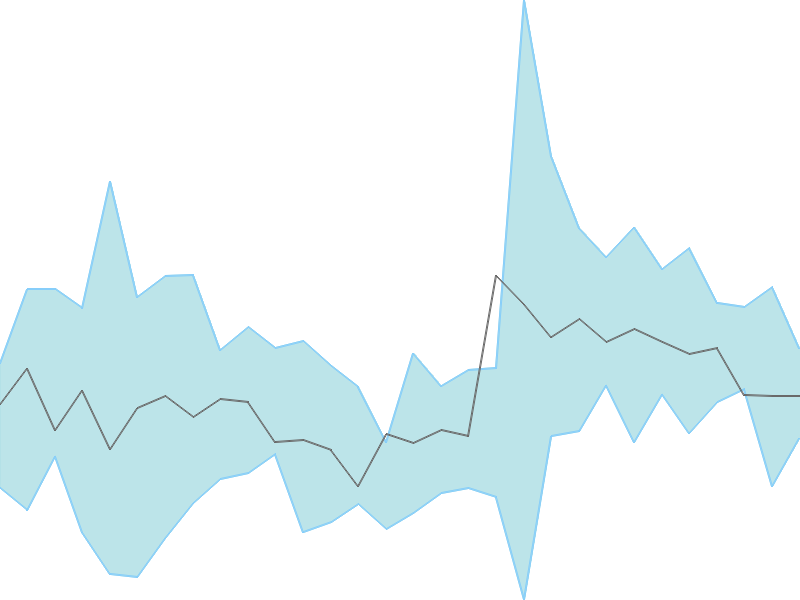 Predicted trend chart of PEARLPOLY tomorrow for price forecast