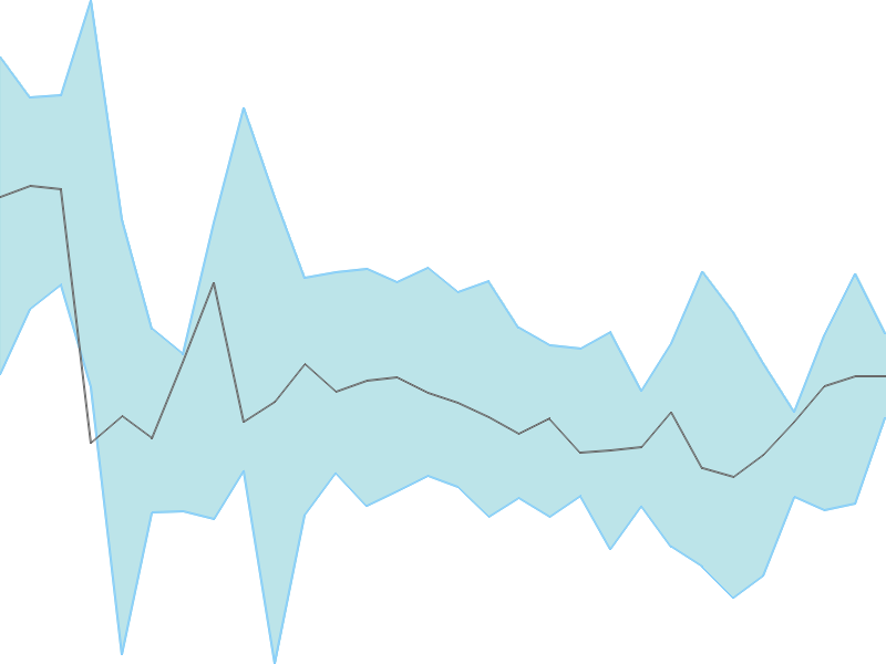 Predicted trend chart of PIXTRANS tomorrow for price forecast