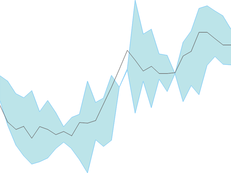 Predicted trend chart of PKTEA tomorrow for price forecast