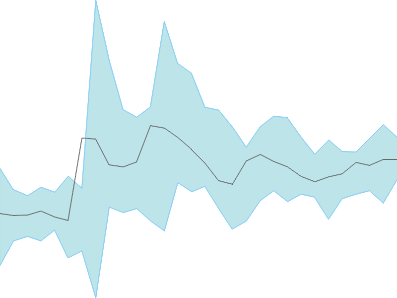 Predicted trend chart of PLASTIBLEN tomorrow for price forecast