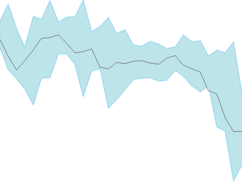 Predicted trend chart of PLAZACABLE tomorrow for price forecast