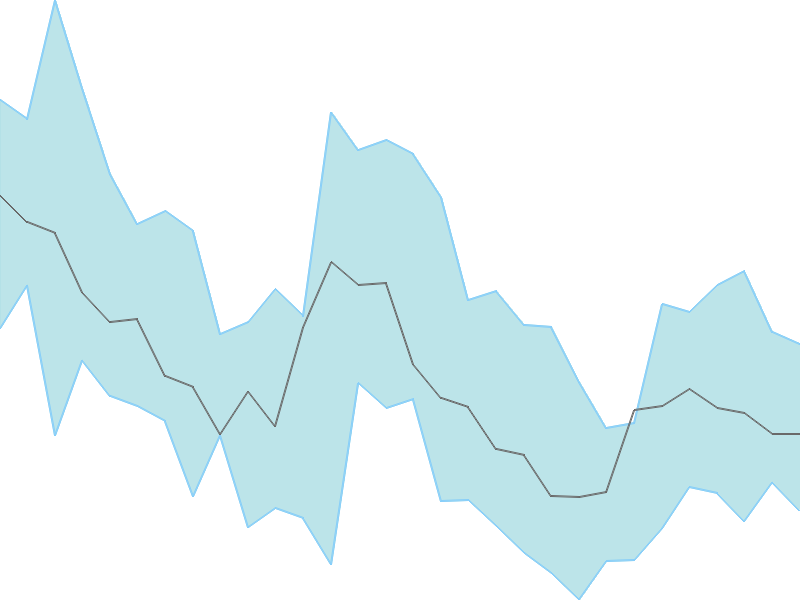 Predicted trend chart of PRAKASH tomorrow for price forecast