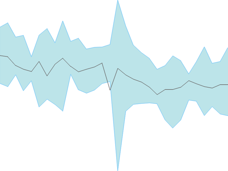 Predicted trend chart of PREMIERPOL tomorrow for price forecast