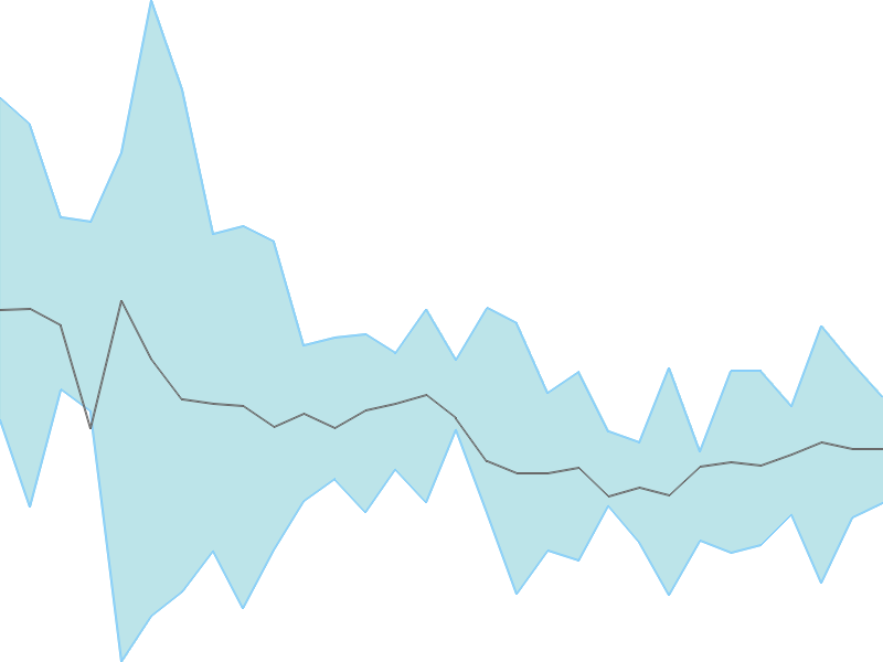 Predicted trend chart of PRITI tomorrow for price forecast