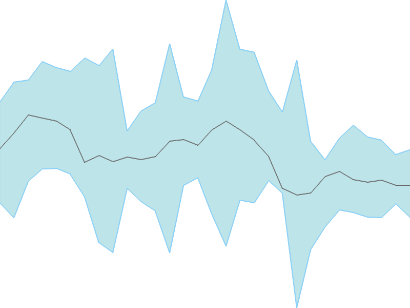 Predicted trend chart of PVP tomorrow for price forecast