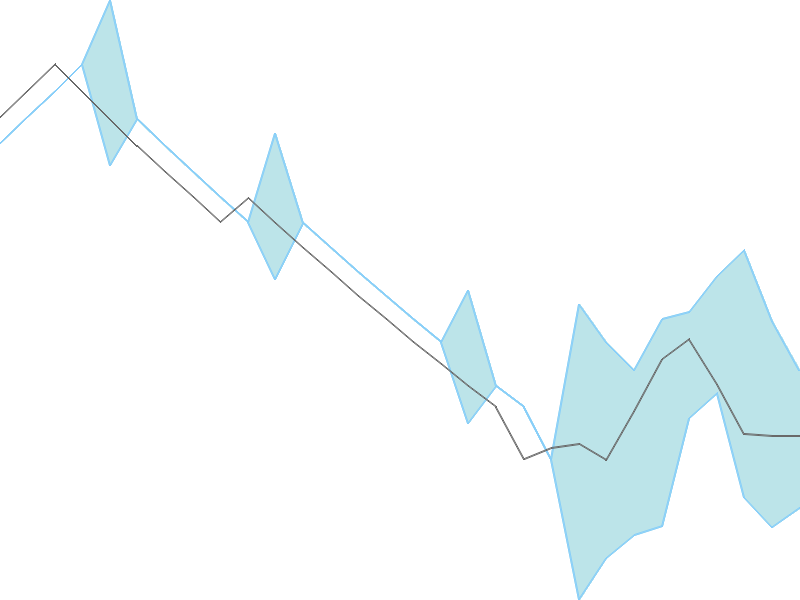 Predicted trend chart of RAMANEWS tomorrow for price forecast