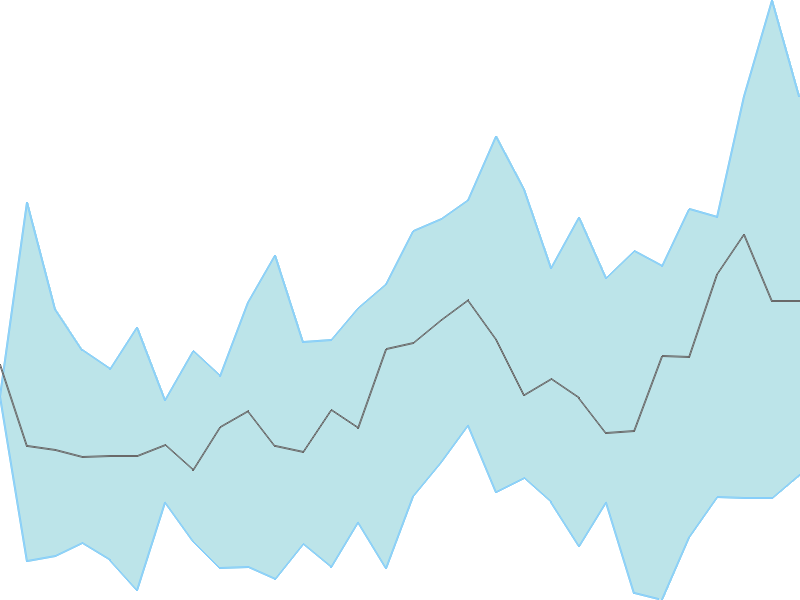 Predicted trend chart of RAMAPHO tomorrow for price forecast