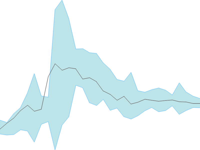 Predicted trend chart of RAMASTEEL tomorrow for price forecast