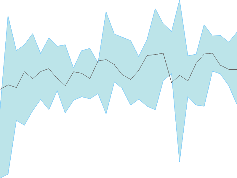 Predicted trend chart of RAMRAT tomorrow for price forecast