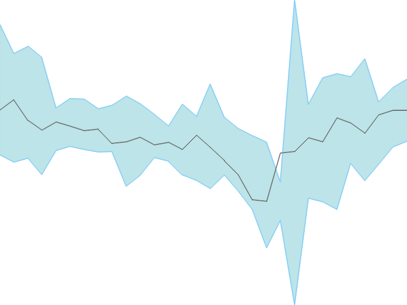 Predicted trend chart of RBA tomorrow for price forecast