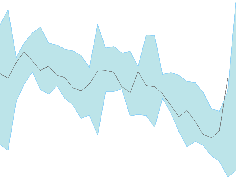 Predicted trend chart of REFEX tomorrow for price forecast