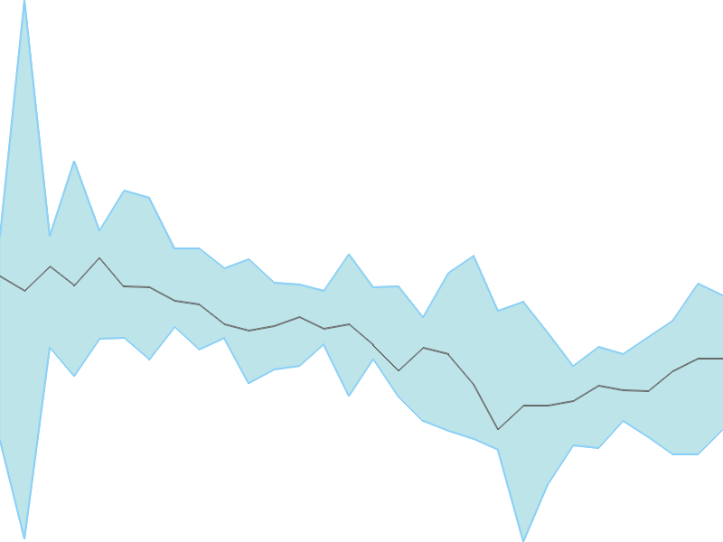 Predicted trend chart of REPRO tomorrow for price forecast