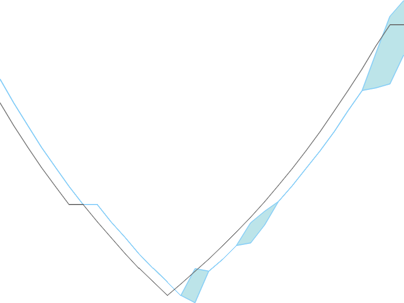 Predicted trend chart of RHFL tomorrow for price forecast