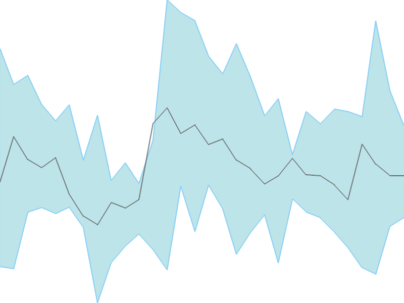 Predicted trend chart of RKEC tomorrow for price forecast