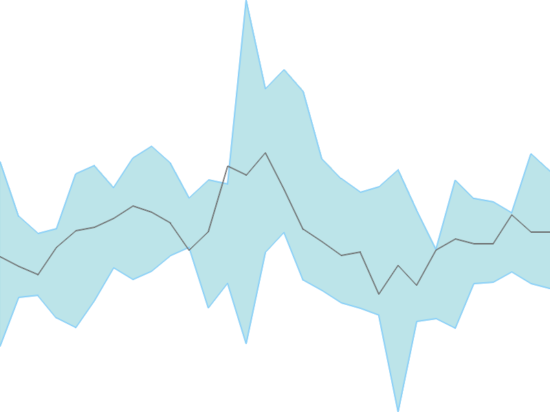 Predicted trend chart of RSWM tomorrow for price forecast