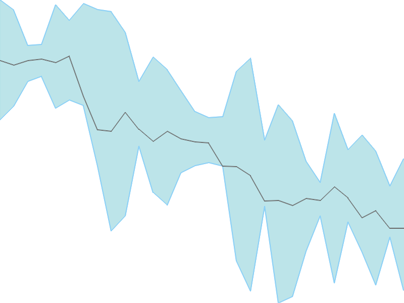 Predicted trend chart of RUCHINFRA tomorrow for price forecast