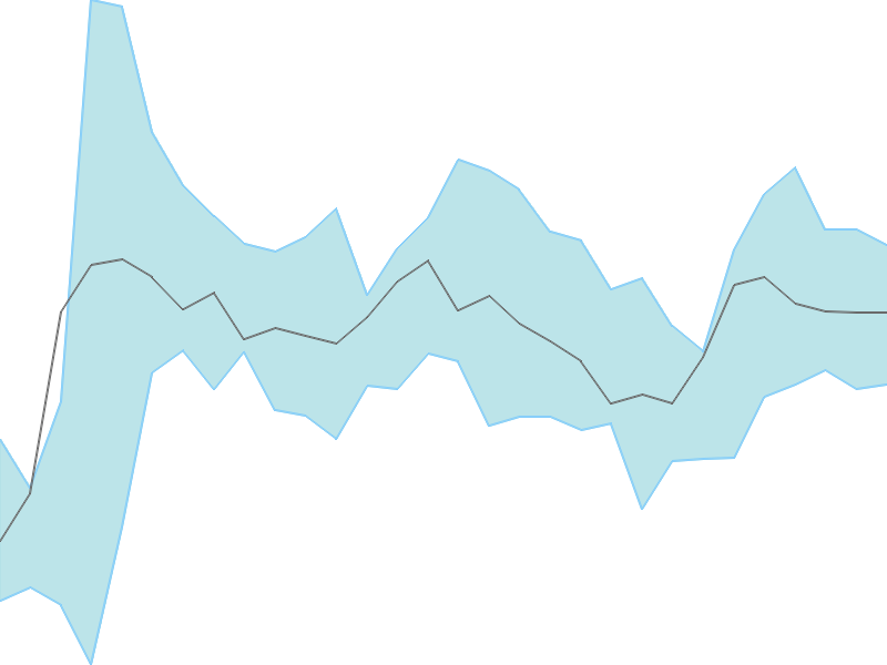 Predicted trend chart of SAKSOFT tomorrow for price forecast