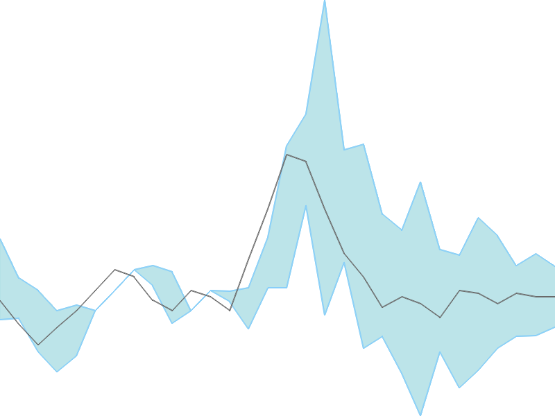 Predicted trend chart of SAKUMA tomorrow for price forecast