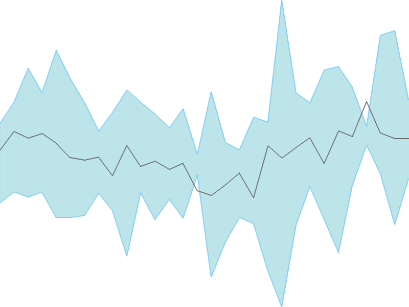 Predicted trend chart of SALONA tomorrow for price forecast