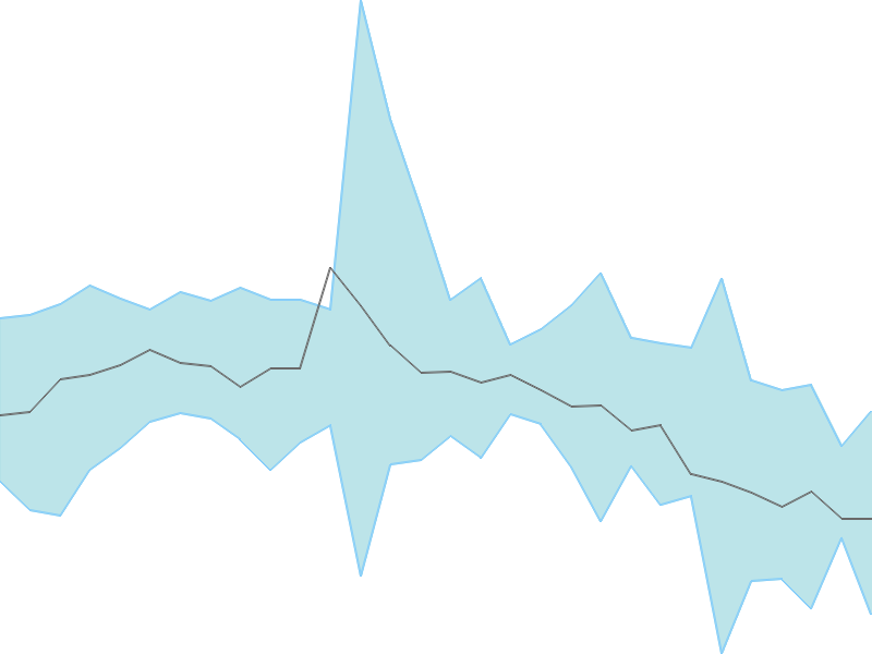 Predicted trend chart of SALSTEEL tomorrow for price forecast