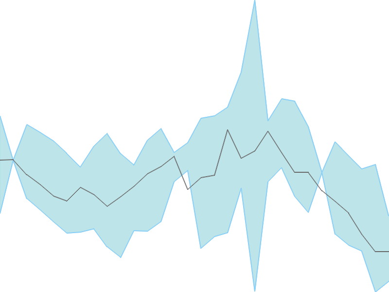 Predicted trend chart of SAMHI tomorrow for price forecast