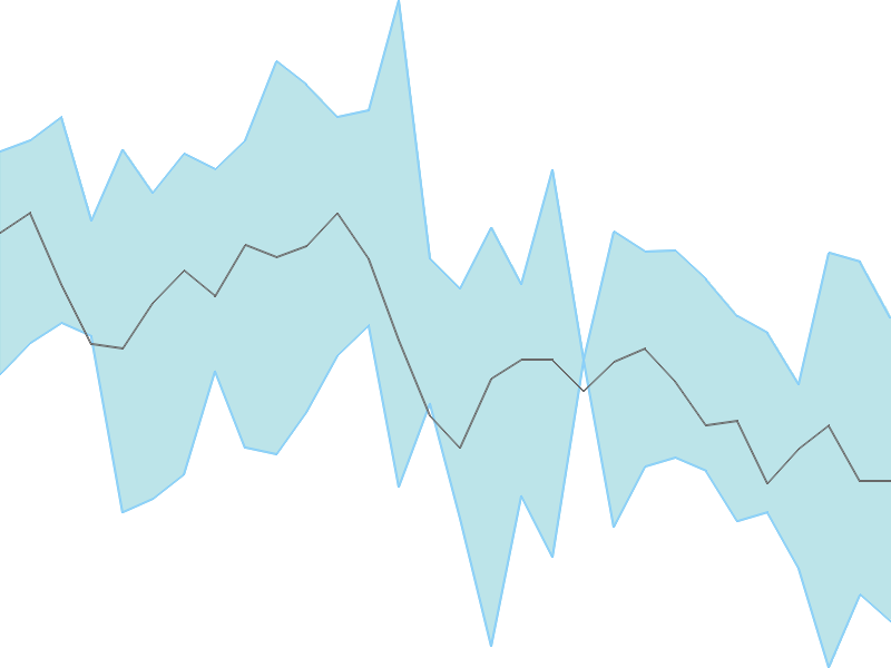 Predicted trend chart of SAMPANN tomorrow for price forecast