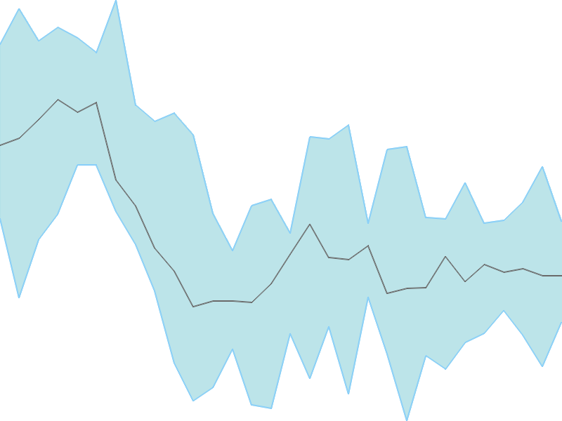 Predicted trend chart of SANDESH tomorrow for price forecast