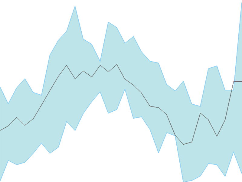 Predicted trend chart of SBFC tomorrow for price forecast