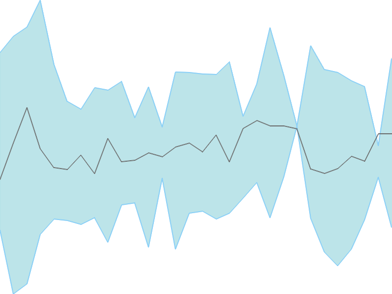 Predicted trend chart of SEMAC tomorrow for price forecast