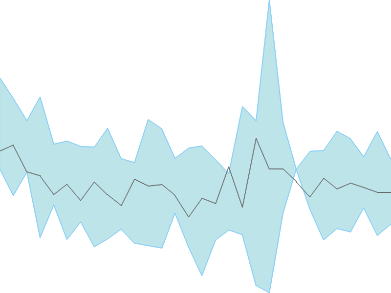 Predicted trend chart of SESHAPAPER tomorrow for price forecast