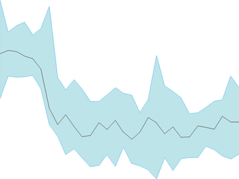 Predicted trend chart of SHALBY tomorrow for price forecast