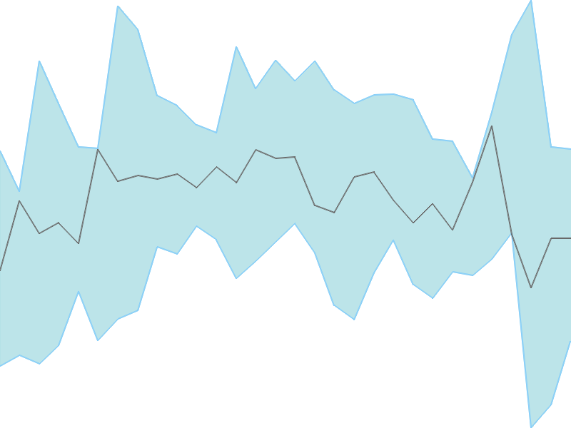 Predicted trend chart of SHK tomorrow for price forecast