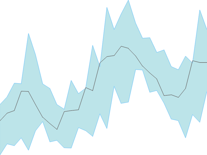 Predicted trend chart of SHREEPUSHK tomorrow for price forecast
