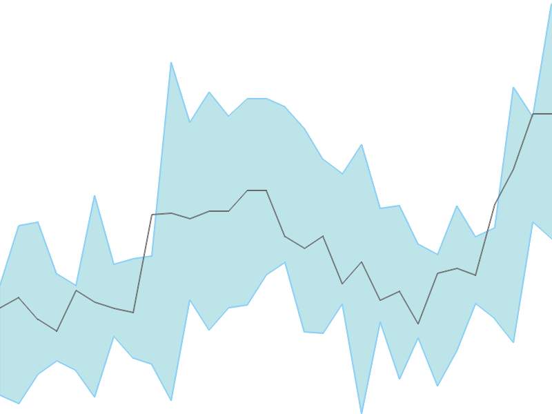 Predicted trend chart of SHREEPUSHK tomorrow for price forecast