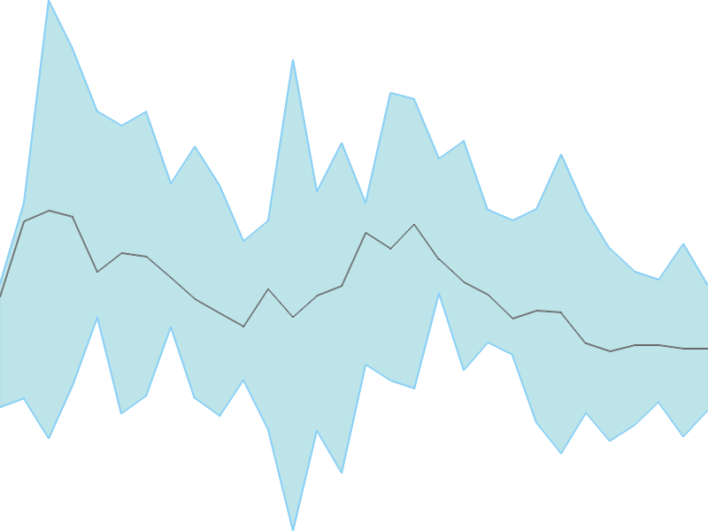 Predicted trend chart of SIKKO tomorrow for price forecast