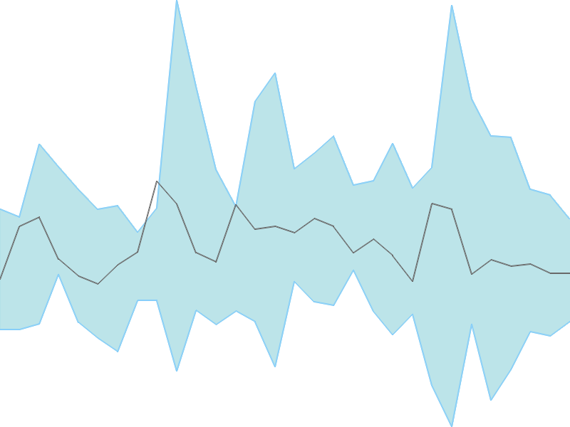 Predicted trend chart of SINTERCOM tomorrow for price forecast