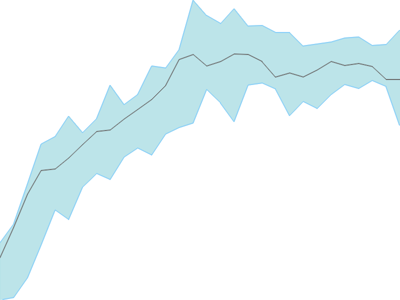 Predicted trend chart of SIRCA tomorrow for price forecast