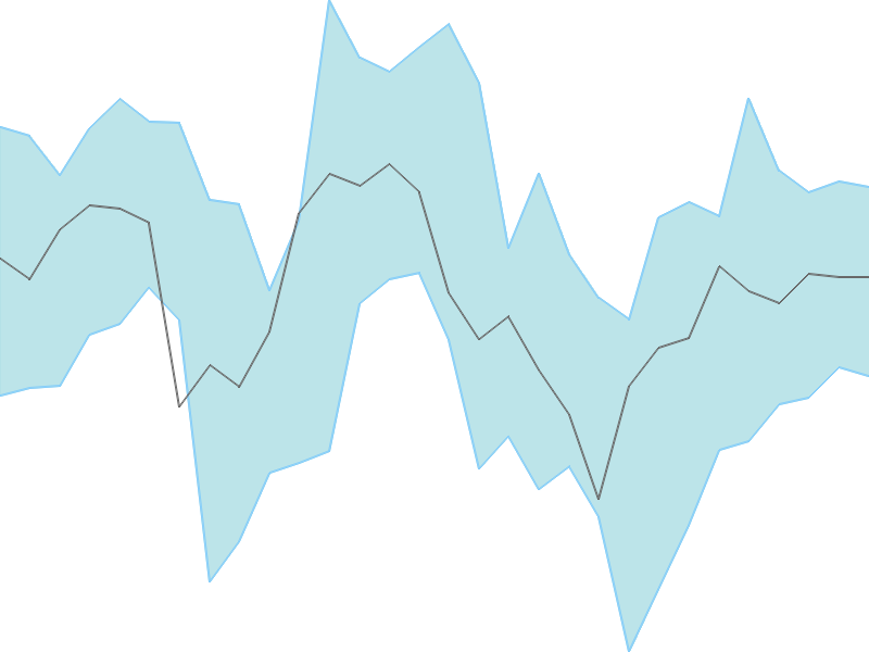 Predicted trend chart of SJVN tomorrow for price forecast