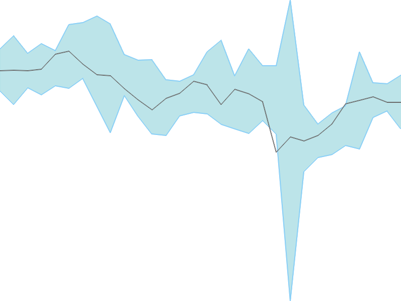 Predicted trend chart of SMSPHARMA tomorrow for price forecast