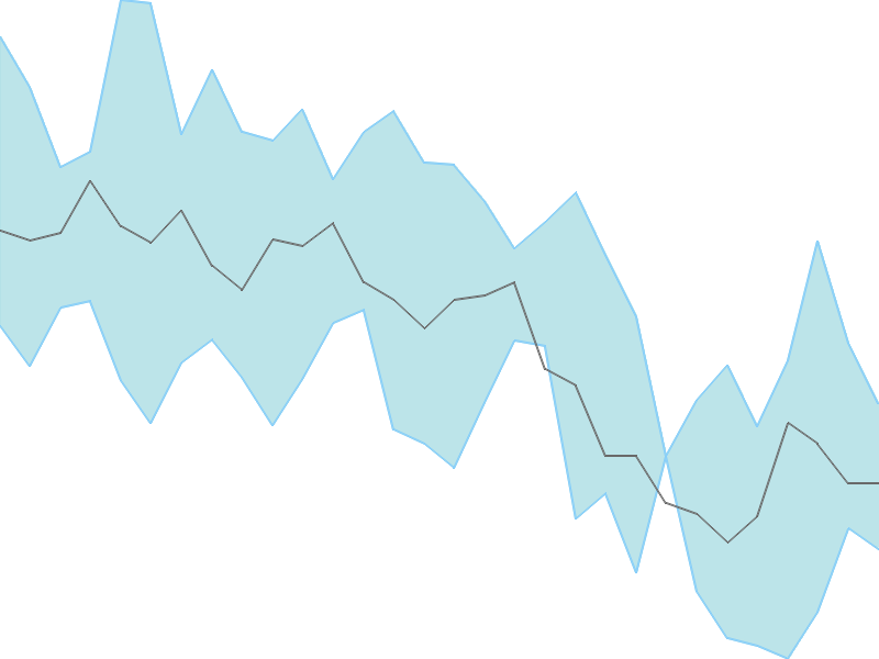 Predicted trend chart of SOMANYCERA tomorrow for price forecast